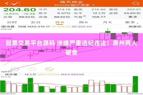 股票交易平台源码 涉嫌严重违纪违法！惠州两人被查