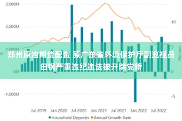 郑州原油期货配资 原广东省环境保护厅副巡视员田钢严重违纪违法被开除党籍