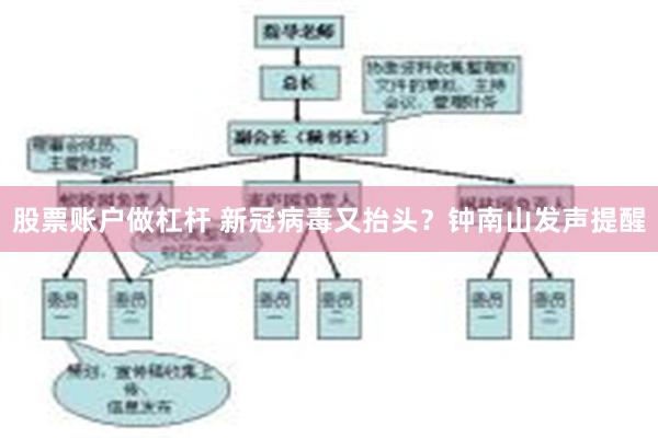 股票账户做杠杆 新冠病毒又抬头？钟南山发声提醒