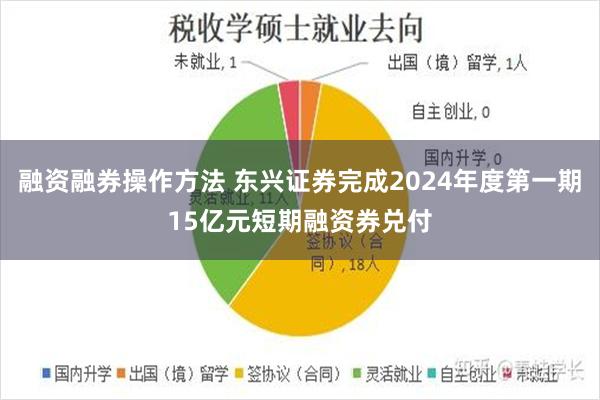 融资融券操作方法 东兴证券完成2024年度第一期15亿元短期融资券兑付