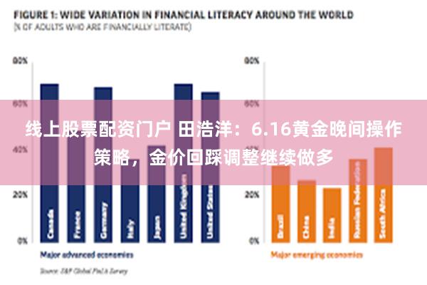 线上股票配资门户 田浩洋：6.16黄金晚间操作策略，金价回踩调整继续做多