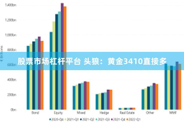 股票市场杠杆平台 头狼：黄金3410直接多