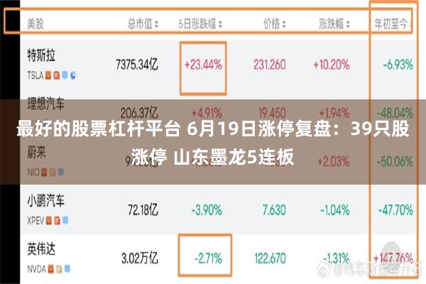 最好的股票杠杆平台 6月19日涨停复盘：39只股涨停 山东墨龙5连板