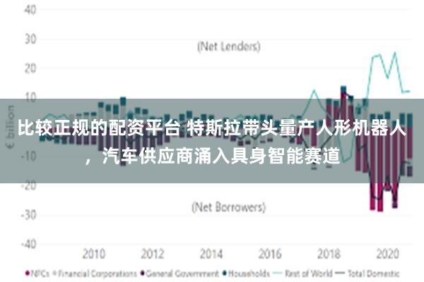 比较正规的配资平台 特斯拉带头量产人形机器人，汽车供应商涌入具身智能赛道
