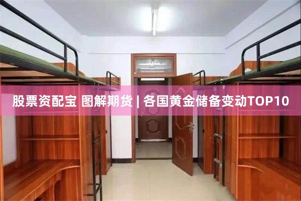 股票资配宝 图解期货 | 各国黄金储备变动TOP10