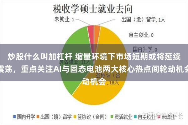 炒股什么叫加杠杆 缩量环境下市场短期或将延续震荡，重点关注AI与固态电池两大核心热点间轮动机会