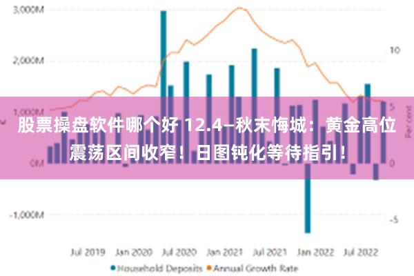 股票操盘软件哪个好 12.4—秋末悔城：黄金高位震荡区间收窄！日图钝化等待指引！