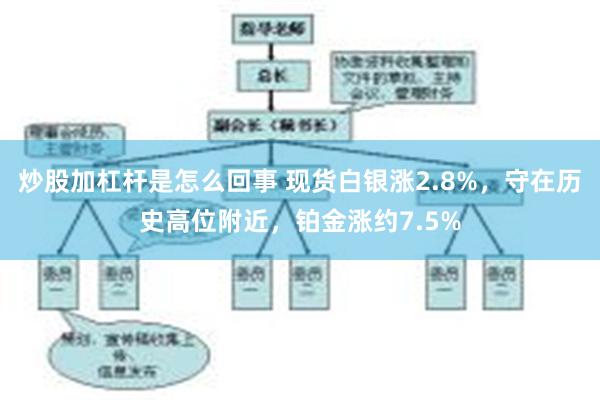 炒股加杠杆是怎么回事 现货白银涨2.8%，守在历史高位附近，铂金涨约7.5%