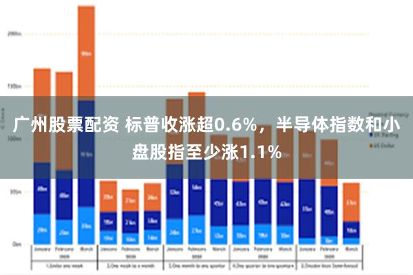 广州股票配资 标普收涨超0.6%，半导体指数和小盘股指至少涨1.1%