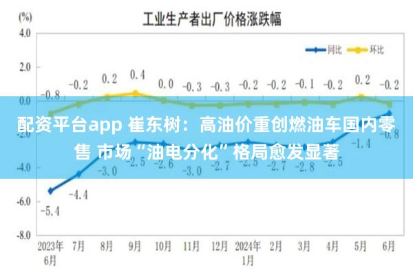 配资平台app 崔东树：高油价重创燃油车国内零售 市场“油电分化”格局愈发显著