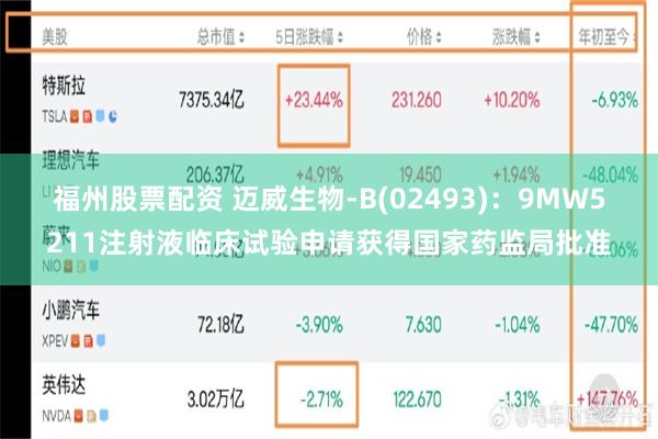 福州股票配资 迈威生物-B(02493):9MW5211注射液临床试验申请获得国家药监局批准