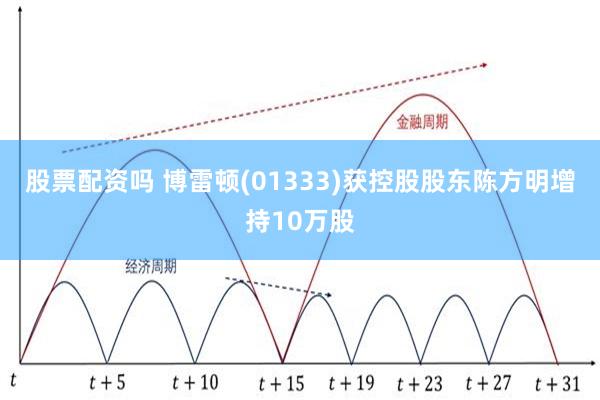 股票配资吗 博雷顿(01333)获控股股东陈方明增持10万股