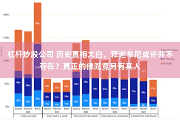 杠杆炒股公司 历史真相大白，释迦牟尼或许并不存在？真正的佛陀竟另有其人