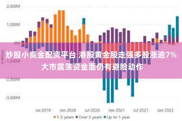 炒股小资金配资平台 港股黄金股走强多股涨逾7% 大市震荡资金面仍有避险动作
