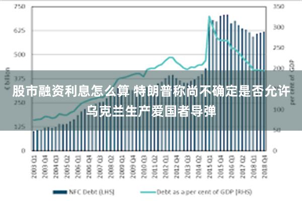 股市融资利息怎么算 特朗普称尚不确定是否允许乌克兰生产爱国者导弹
