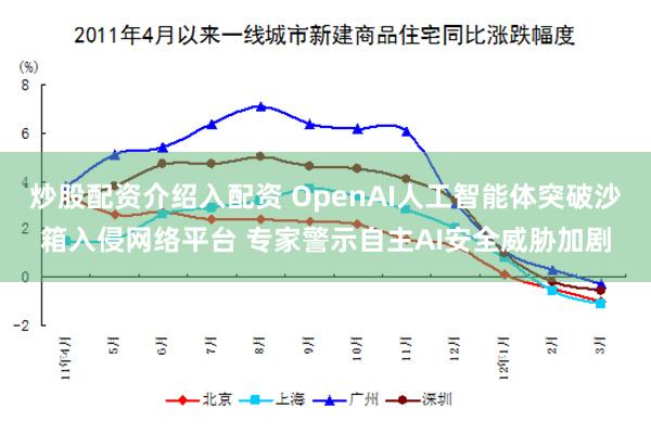 炒股配资介绍入配资 OpenAI人工智能体突破沙箱入侵网络平台 专家警示自主AI安全威胁加剧